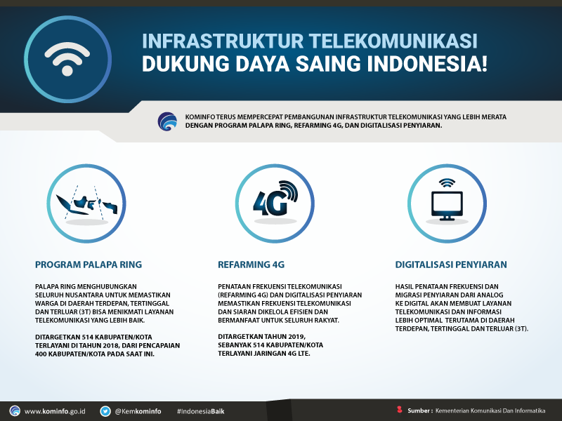 Infrastruktur-Telekomunikasi-Dukung-Daya-Saing-Indonesia